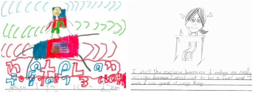 This is what primary school children think about NAPLAN